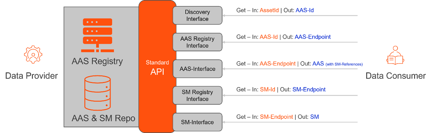 DataConsumerSteps
