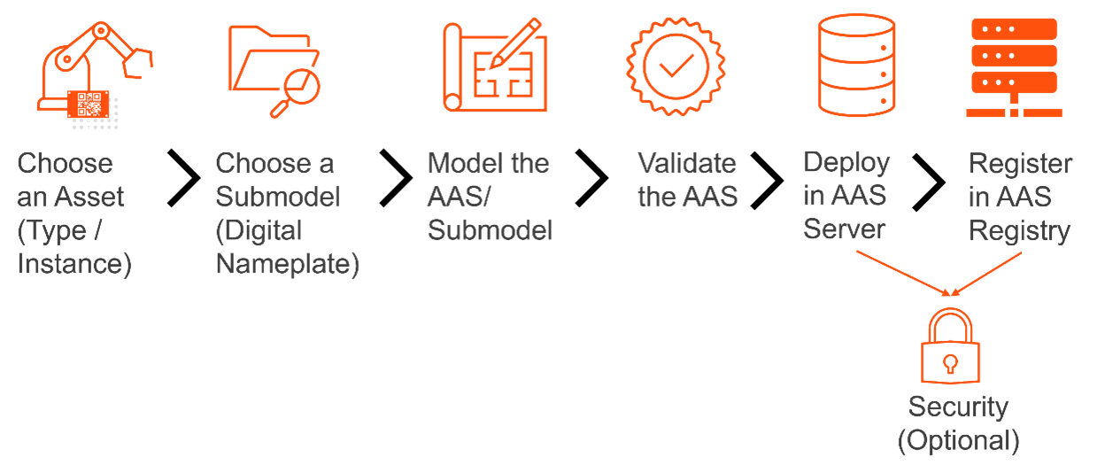 DataProviderSteps
