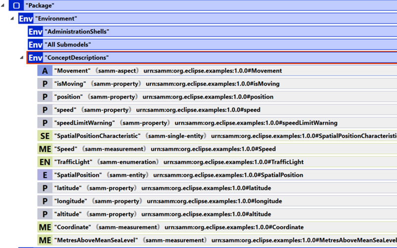 Code Example in AASX Package Explorer: SAMM Extensions