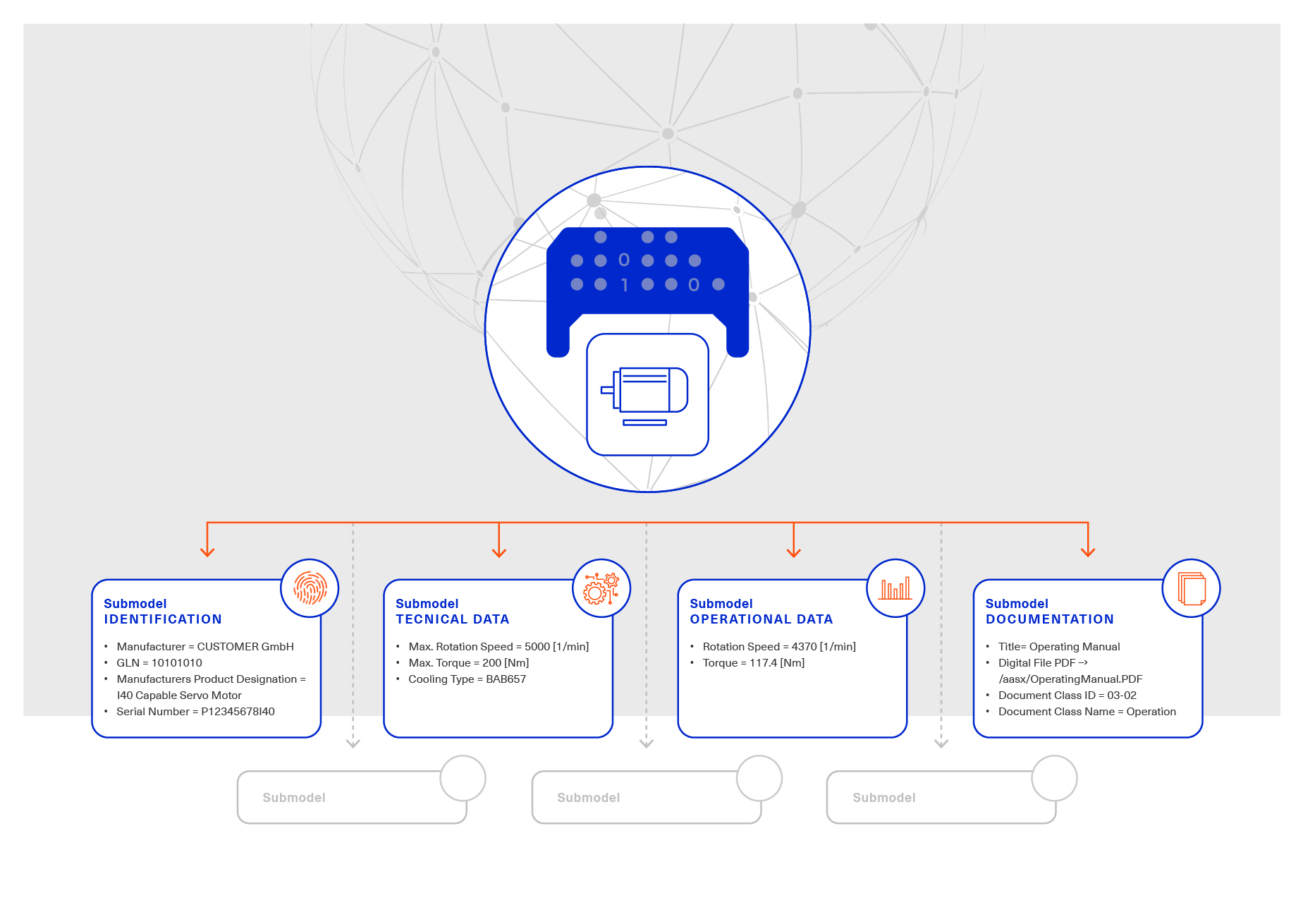 23 04 25 IDTA Infografiken Screencast 01