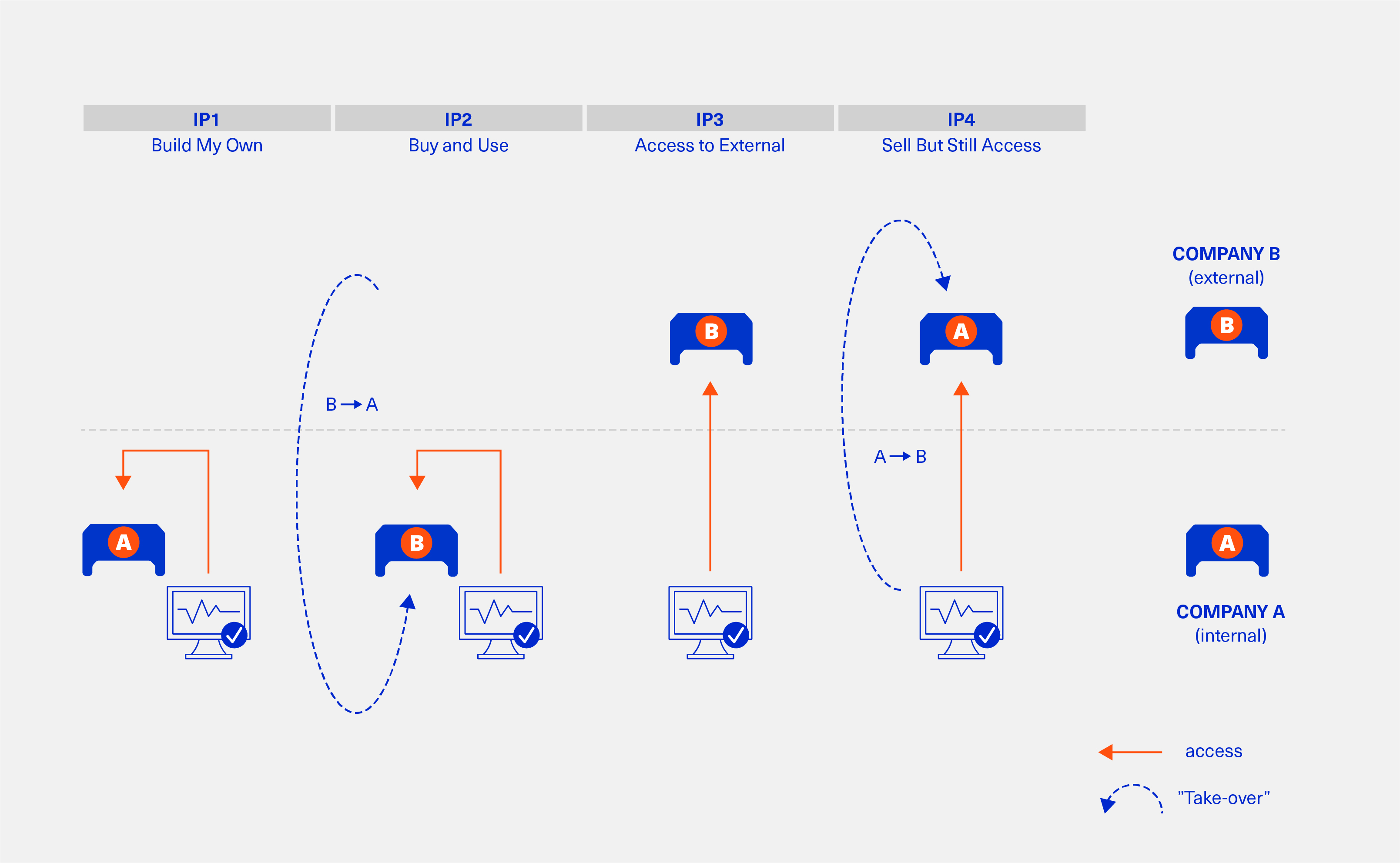 integration patterns