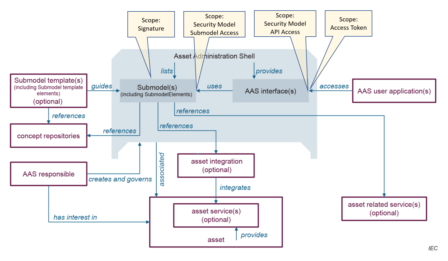 iec63278 1 overview