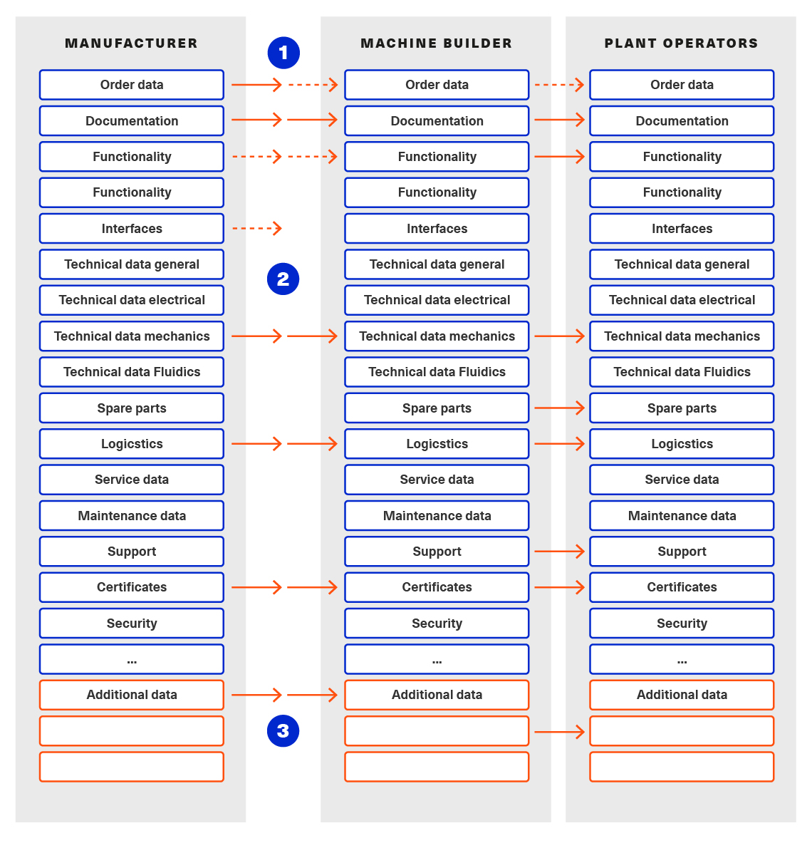 export import filter