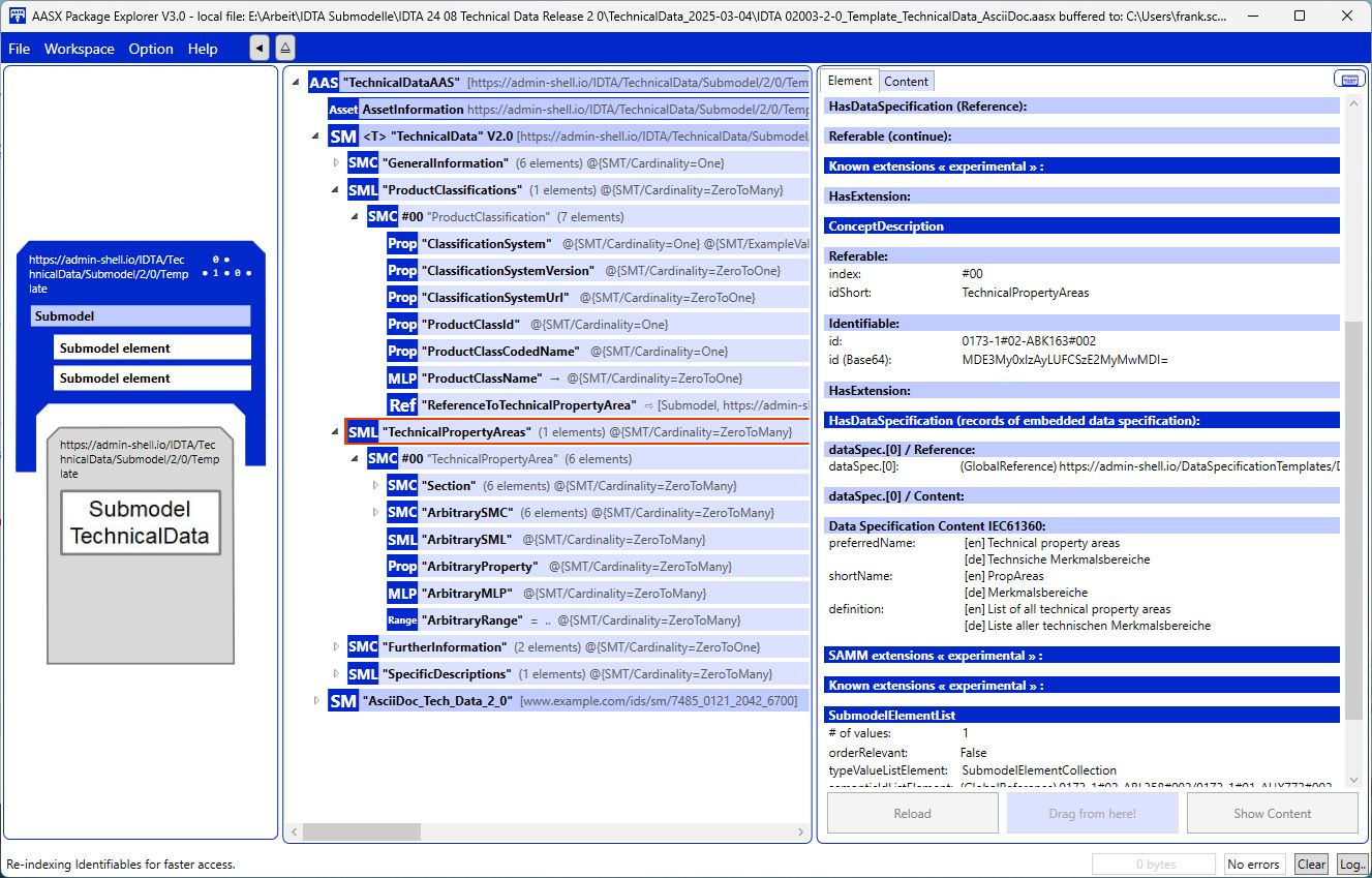 Figure Presentation in AAS user application