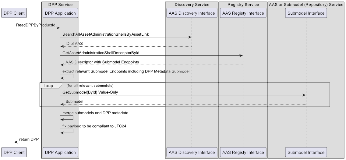 image Seq AAS DPP