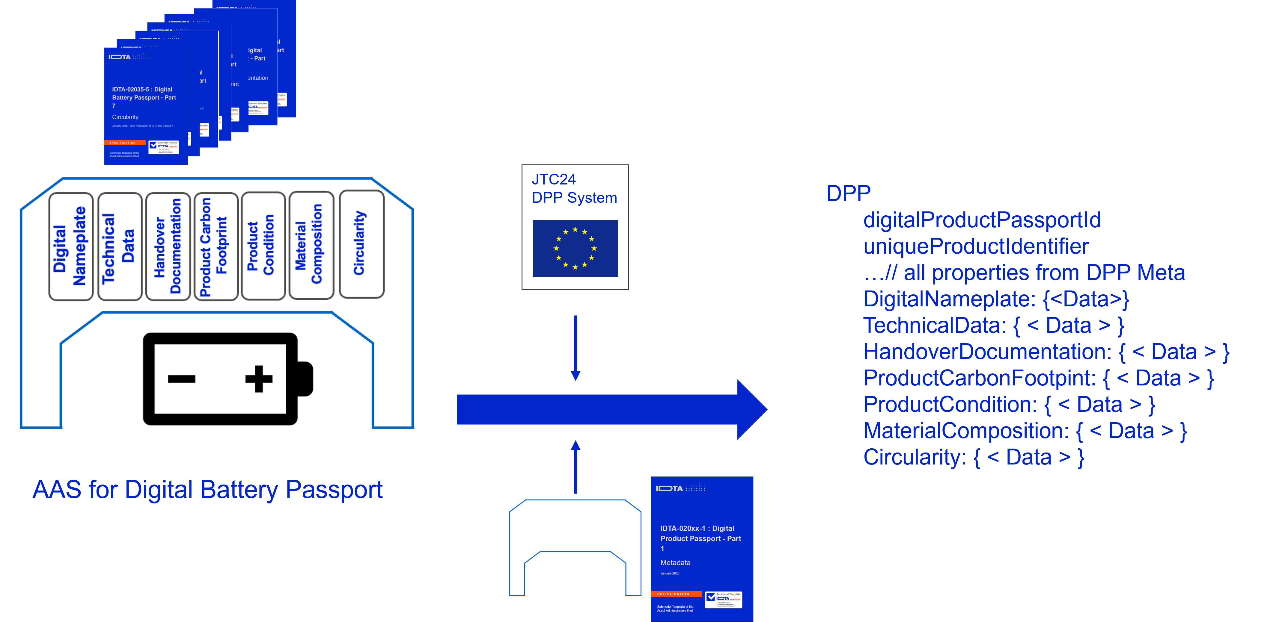 image dpp aas batteryPassport 2